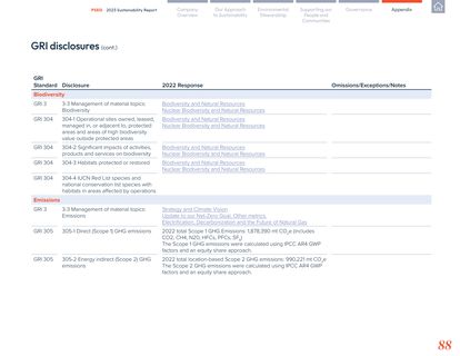 Emissions data extracted from page 90