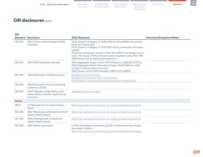 Emissions data extracted from page 91
