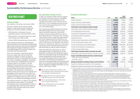 Emissions data extracted from page 48