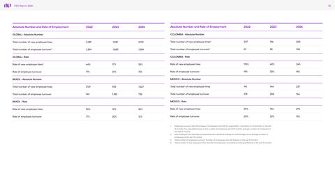 Emissions data extracted from page 25