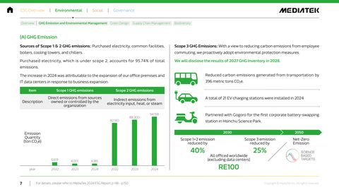 Emissions data extracted from page 7