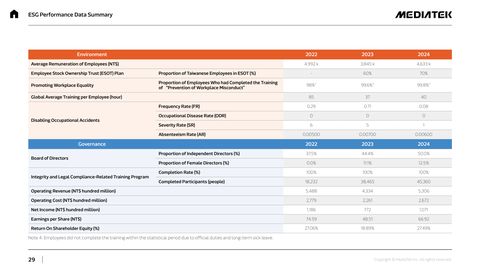 Emissions data extracted from page 29