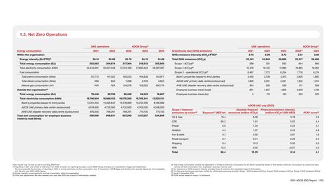 Emissions data extracted from page 103