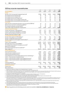 Emissions data extracted from page 3
