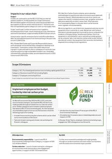 Emissions data extracted from page 30
