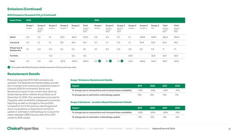 Emissions data extracted from page 168