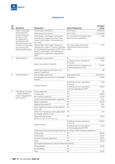 Emissions data extracted from page 57