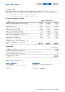 Emissions data extracted from page 62