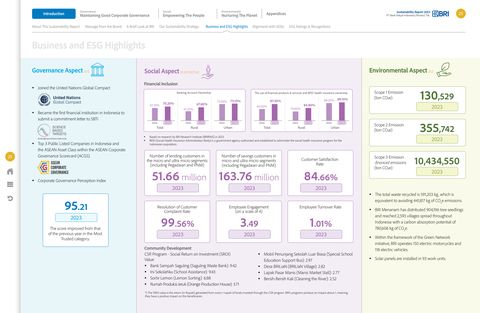 Emissions data extracted from page 25