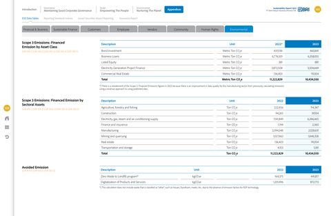 Emissions data extracted from page 168