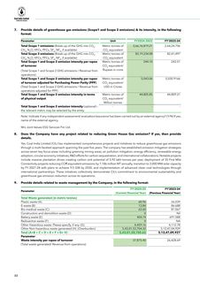 Emissions data extracted from page 31