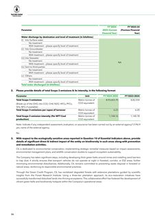 Emissions data extracted from page 35