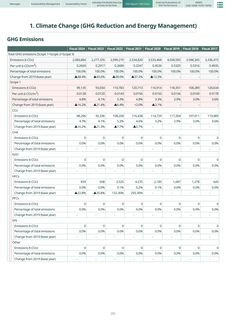 Emissions data extracted from page 262