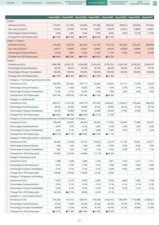 Emissions data extracted from page 263