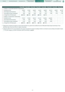 Emissions data extracted from page 264