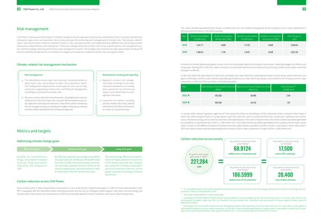 Emissions data extracted from page 45