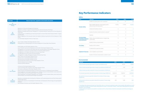 Emissions data extracted from page 84