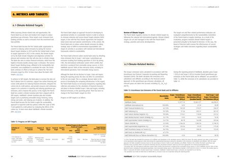 Emissions data extracted from page 18