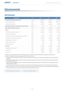 Emissions data extracted from page 5