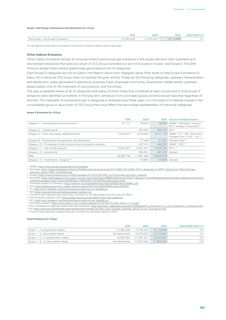 Emissions data extracted from page 360