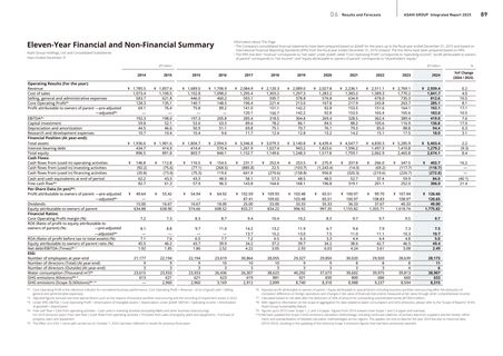 Emissions data extracted from page 90