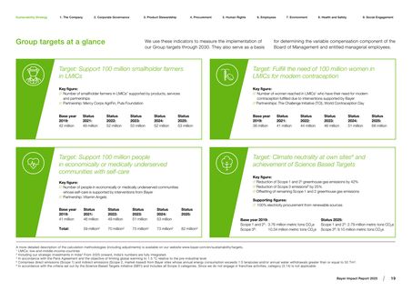 Emissions data extracted from page 19