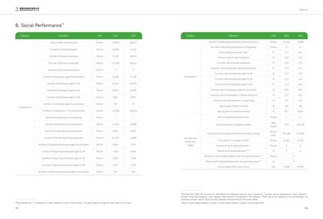 Emissions data extracted from page 62