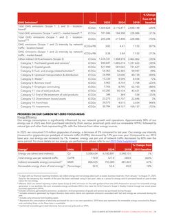 Emissions data extracted from page 19