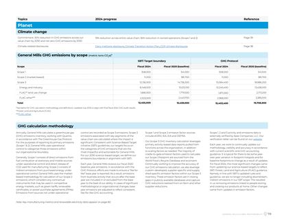 Emissions data extracted from page 78