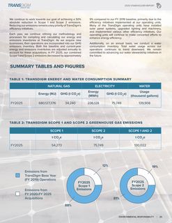 Emissions data extracted from page 26