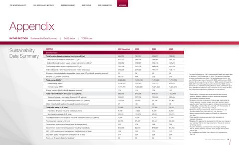 Emissions data extracted from page 19