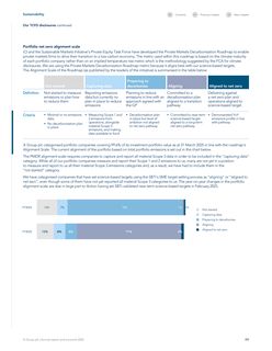 Emissions data extracted from page 9