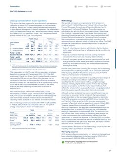 Emissions data extracted from page 10