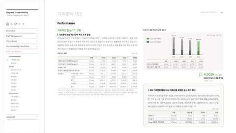 Emissions data extracted from page 64