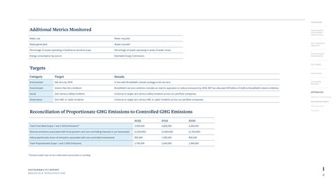 Emissions data extracted from page 70