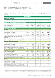 Emissions data extracted from page 162