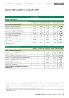 Emissions data extracted from page 164