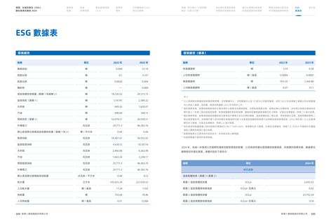 Emissions data extracted from page 55