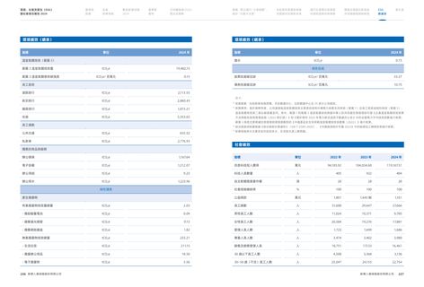 Emissions data extracted from page 56