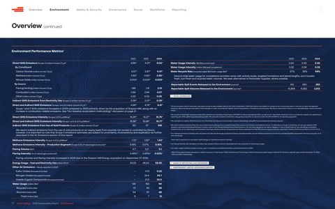 Emissions data extracted from page 18