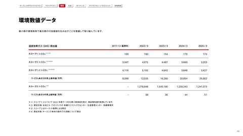 Emissions data extracted from page 44