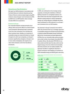 Emissions data extracted from page 21