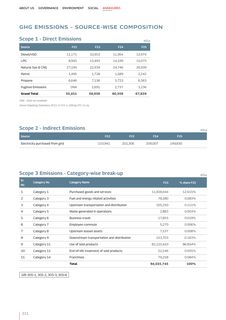 Emissions data extracted from page 216