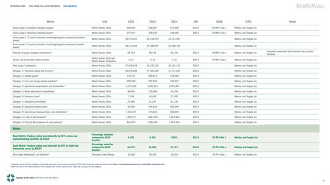 Emissions data extracted from page 10