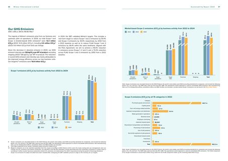 Emissions data extracted from page 25