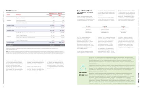 Emissions data extracted from page 43
