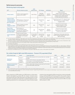Emissions data extracted from page 29
