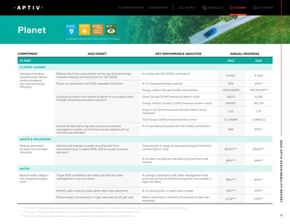 Emissions data extracted from page 4