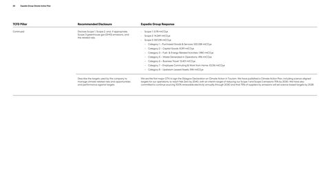 Emissions data extracted from page 20