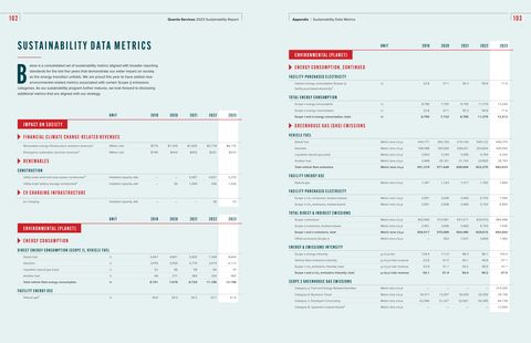 Emissions data extracted from page 52